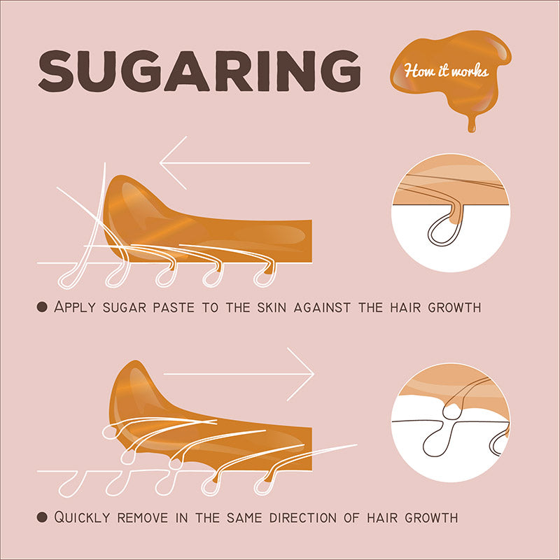 Sugaring Paste